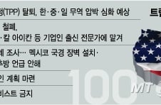 예측불가 '트럼프', 취임 100일에 성패·윤곽 나온다