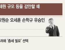 증세 '만장일치'의 핵심은 '복지'…문재인등 8명 "소득세 조정"