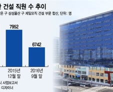 [단독]"분기당 400명 감원" 몸집 줄인 삼성물산, 사옥도 줄인다 