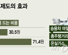 [단독] 서울시, 3월 승용차 마일리지제 전면 도입