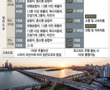 [단독]'화물차=4차로?' 지정차로제 확 바꾼다