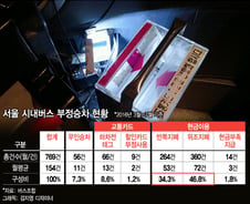 [단독]서울 시내버스 '현금승차' 폐지 중장기 검토…부정승차 없앤다