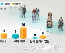 새해엔 지금이 아니면 할 수 없는 일을 하라