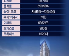 [단독]여의도 공작, 49층으로 '화려한 변신'