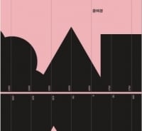 세계사 흐름 따라 읽는 '디자인의 역사'