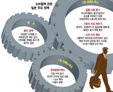 '임금인상·칼퇴보장·겸업허용' 日 근로개혁