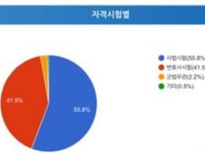 [단독]변협선거 출신별 현황 게시논란…'선거개입의도' vs '정보제공차원'