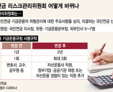 [단독]삼성물산 홍역 국민연금, 리스크관리위원회 대폭강화