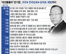 [일지]'불출마' 반기문, 귀국->전국순회->당대표 예방까지
