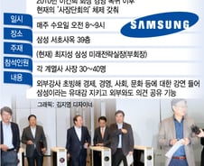 [단독]3대를 이어온 삼성 전통, 58년 만에 사라진다 