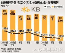 [단독]국민은행, 국내 최초로 창구거래 수수료 부과 검토
