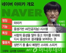 [단독]네이버, 모바일 앱용 '음성 비서' 이달 말 공개
