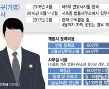 신규변호사를 위한 법률시장은 없다