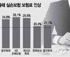 [단독]금감원, 전 보험사 실손보험료 적정성 점검한다