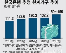 [단독]가계빚 폭증…임계점 맞은 ‘한계가구’ 150만 넘었다