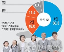 근로장려금 지급대상 '40세 이상→30세 이상' 확대