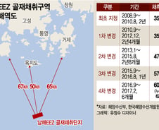 [단독]남해 EEZ 바다모래 채취, 年 500만㎥로 제한