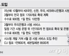 [단독]현금 찾을 수 있는 편의점 1만개 확대하고 수수료 인하