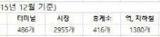 [단독]행자부, 전국 5만5000여개 공중화장실 '전수조사' 