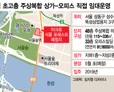 [단독] 뚝섬 48층 주상복합, 대림서 직접 임대운영