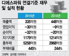 [단독]대성산업, 발전소회사 디에스파워 IMM에 매각