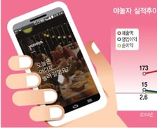 [단독]야놀자, 게스트하우스 O2O '지냄' 인수 추진