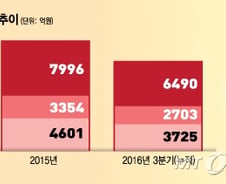 [단독]25년만에 변신 꾀하는 빙그레, 올 상반기 HMR 출시