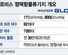 [르포]현대글로비스 평택항물류기지 '올 뉴 모닝' 현장 가보니