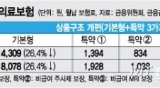 [단독] 금융당국, 자살시 보험금 3배 받는 보험계약 처리 방안 고심