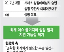 [단독]셀트리온헬스케어 상장 늦춰진다…'회계'문제 발목잡아