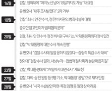 [그래픽]최순실 의혹제기부터 박근혜 前대통령 검찰출석까지