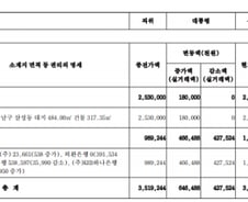 '연봉 2억' 朴 전 대통령, 예금은 고작 4천만원↑…왜?