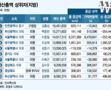 [표]고위공직자 재산총액 1~10위(지방) 
