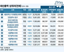 [표]고위공직자 재산총액 1~10위(전체)