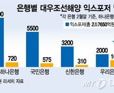 대우조선해양 회생안 반긴 증시…은행·조선주↑