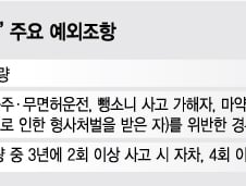 [단독]공정위에 가로막힌 사고 많은 차량 보험 공동인수제