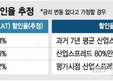 [단독]올해부터 보험부채 시가평가..자본확충 부담 현실화