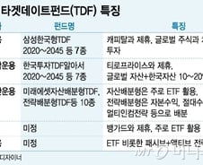 [단독]큰장서는 TDF 시장…한화자산운용, 상반기 출시