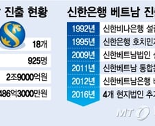 신한은행, 호주 ANZ은행 베트남 리테일 부문 인수 성공 