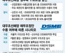 [단독]"10일까지 공식입장 밝혀라" 국민연금, 산은에 최후통첩