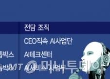 [단독]LGU+ AI 윤곽 나왔다…'기가지니' 닮은 셋톱박스