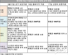 [팩트체크]심상정 "文 아동수당 후퇴" 사실은