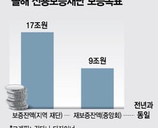 [단독]정부지원 자영업자대출 중단..보증재원 고갈 '일파만파'