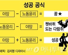 야망+노력=성공, 간단한데 성공하기 쉽지 않은 이유