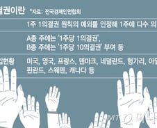 [단독] 한국거래소, 차등의결권株 도입추진 '논란'