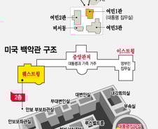 대통령에 막말하는 비서실장…文대통령이라면?