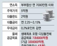 [단독]생애최초 주택구입자, 우대금리 대출 받기 쉬워진다