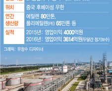 [단독]中 금맥 캔 SK중한석화...생산량 40% 늘린다