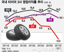 [단독]금호타이어 상표권 9일까지 답 없으면 지원 중단