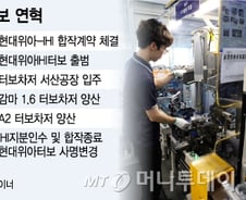 [르포]車에서 가장 빠른 부품 만든다…'0.1g 오차'도 잡아내